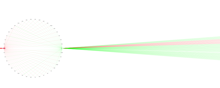 Malicious IP